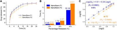 The influence of the ultrasonic treatment of working fluids on electrospun amorphous solid dispersions